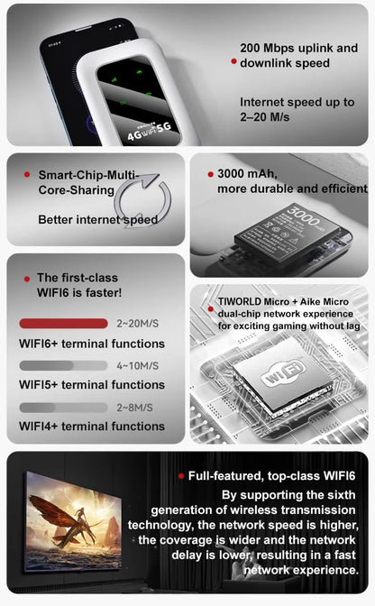 📶 All-Network Pocket WiFi – Ready in Seconds No Setup! No Hassle! Just Connect!🔥[Power on and use, free for life]