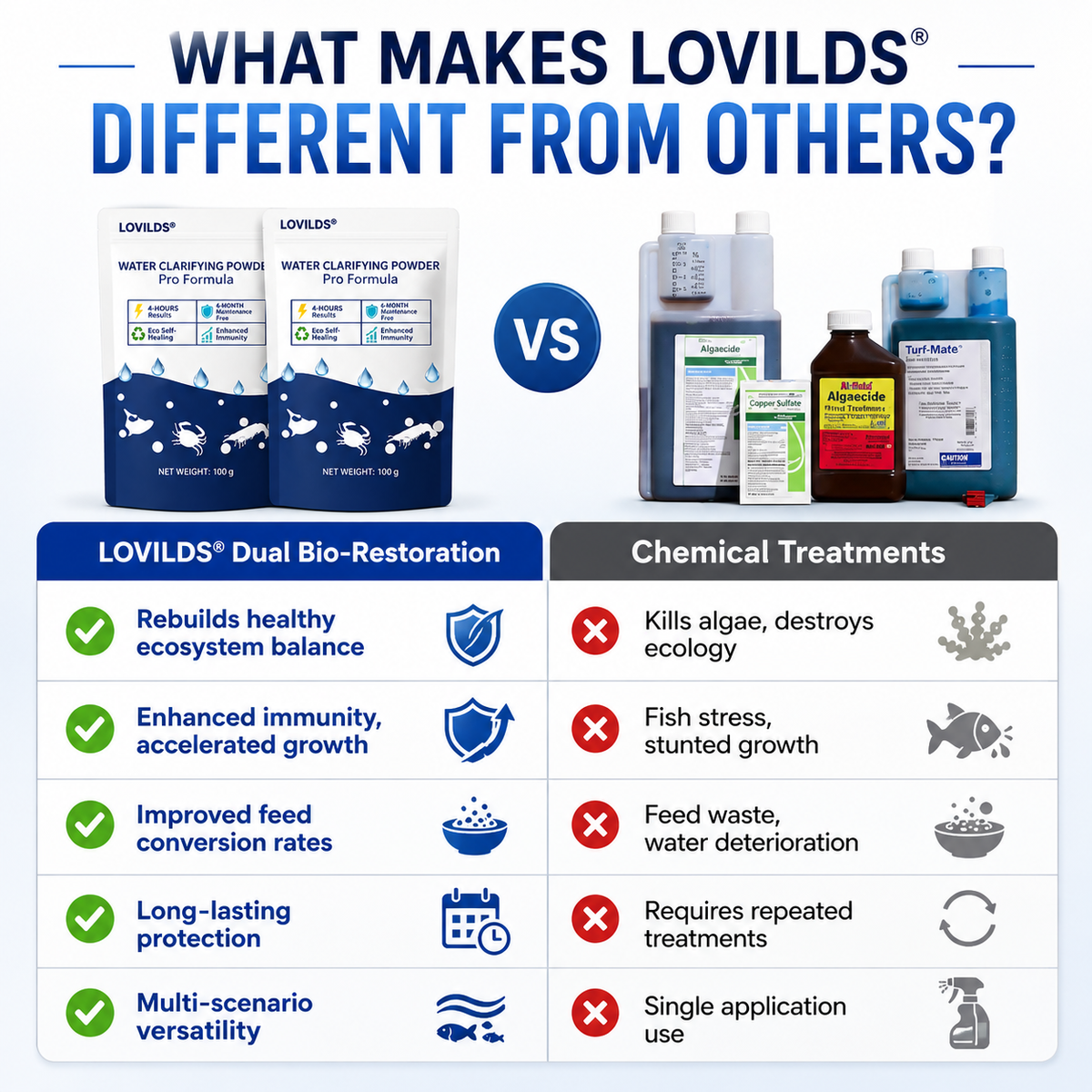 🌟 Official Store |⏱️ Crystal Clear in 24 Hours! | LOVILDS®Water Clarifying Powder